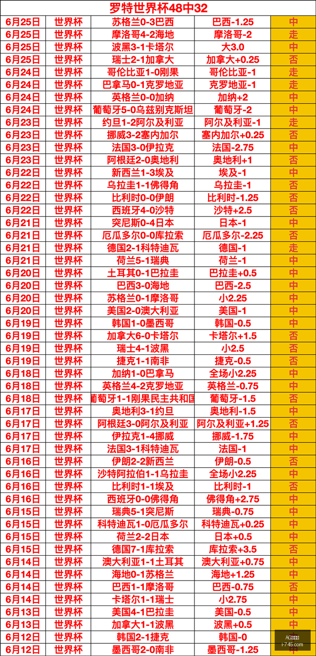 百家乐,AG百家乐,百家乐游戏,AG百家乐,百家乐游戏,线上百家乐,百家乐技巧,博彩攻略,AG平台,赌场游戏,百家乐规则,百家乐下注,百家乐心得