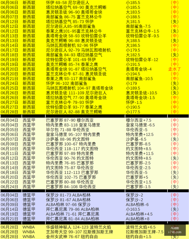 百家乐,AG百家乐,百家乐游戏,AG百家乐,百家乐游戏,线上百家乐,百家乐技巧,博彩攻略,AG平台,赌场游戏,百家乐规则,百家乐下注,百家乐心得