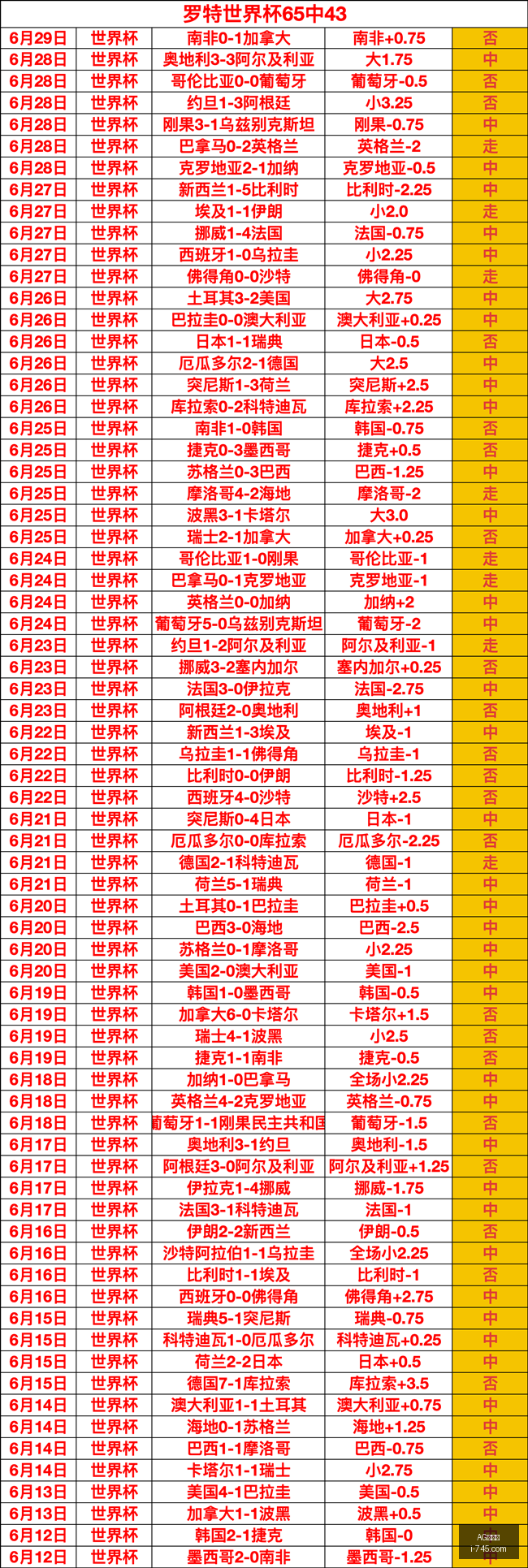 百家乐,AG百家乐,百家乐游戏,AG百家乐,百家乐游戏,线上百家乐,百家乐技巧,博彩攻略,AG平台,赌场游戏,百家乐规则,百家乐下注,百家乐心得
