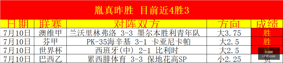 百家乐,AG百家乐,百家乐游戏,AG百家乐,百家乐游戏,线上百家乐,百家乐技巧,博彩攻略,AG平台,赌场游戏,百家乐规则,百家乐下注,百家乐心得