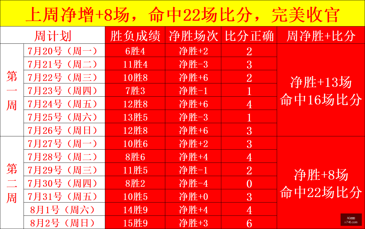 百家乐,AG百家乐,百家乐游戏,AG百家乐,百家乐游戏,线上百家乐,百家乐技巧,博彩攻略,AG平台,赌场游戏,百家乐规则,百家乐下注,百家乐心得
