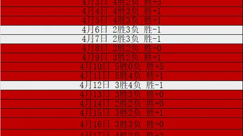 勇士40年主场最大败绩：凯尔特人狂胜勇士40分